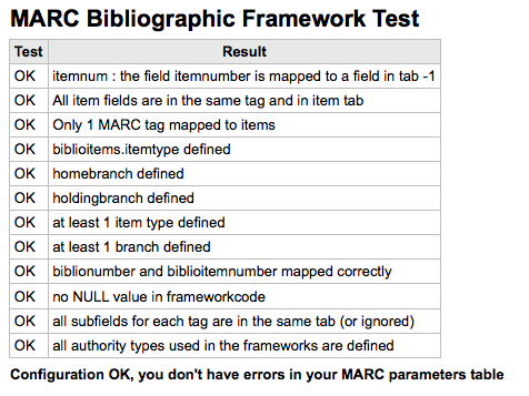 Koha MARC Bibliographic Framework Test