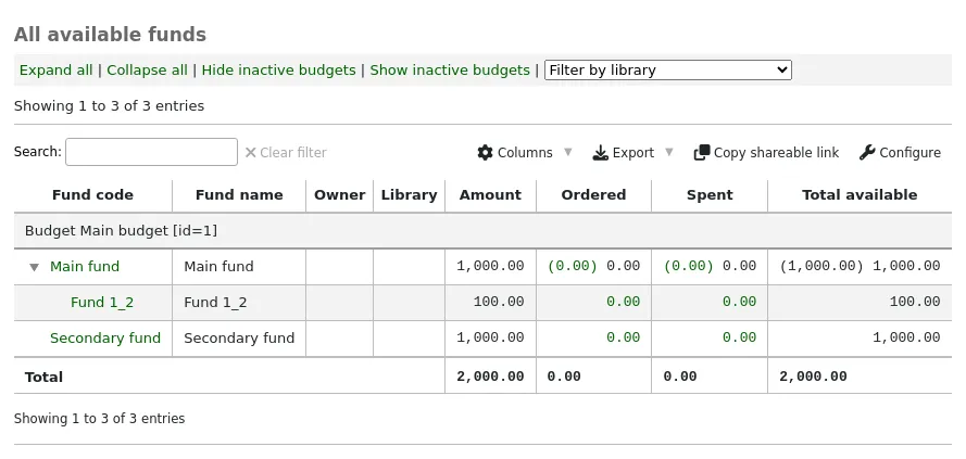 Funds table on the acquisitions module's main page