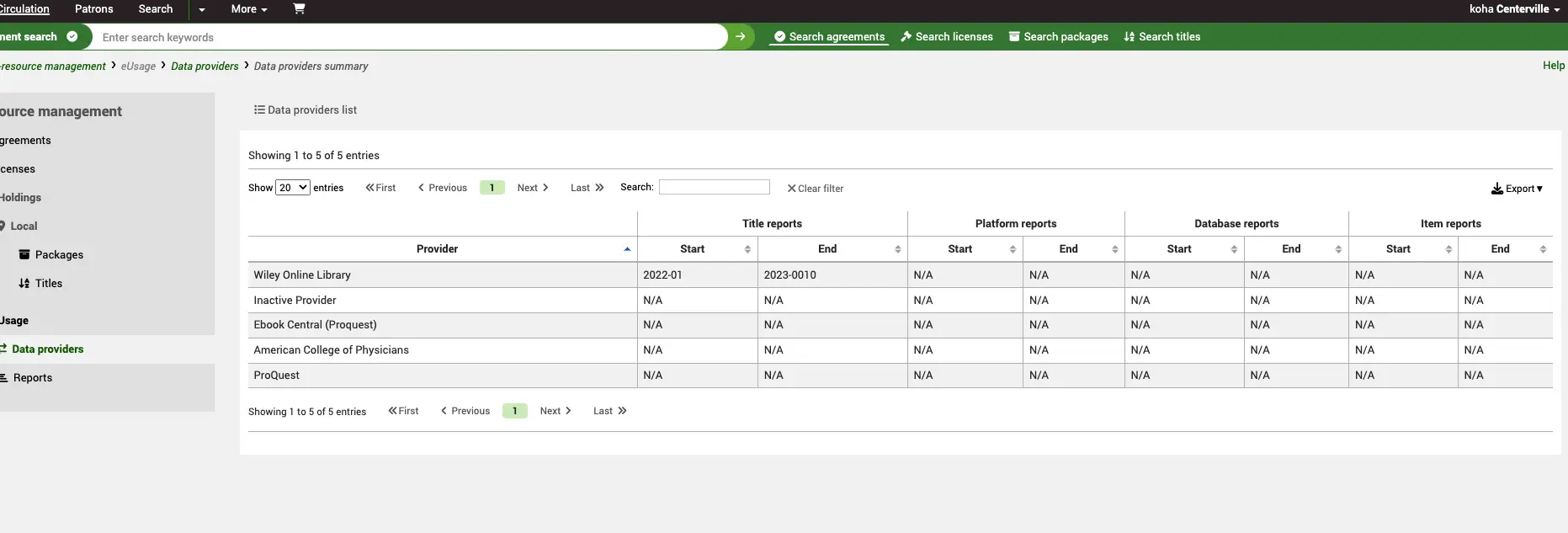 Data providers summary, with columns for title reports, platform reports, database reports and item reports. All columns have subdivisions for start and end dates.