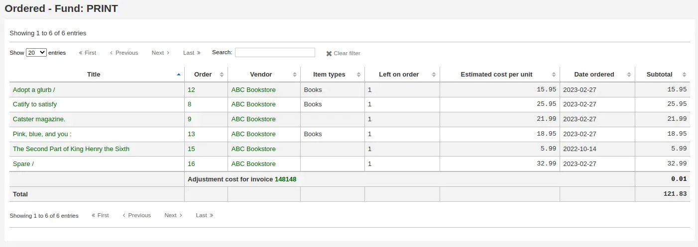 A table with all the ordered items in a fund