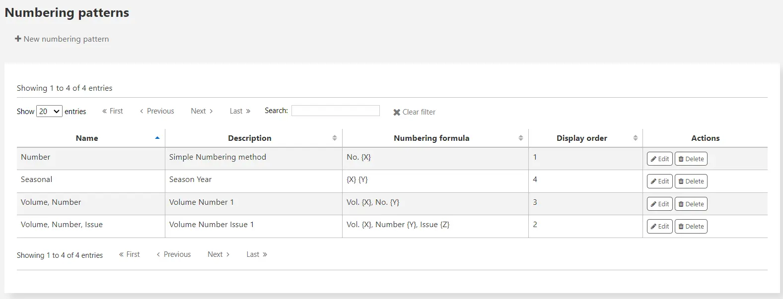Numbering patterns table
