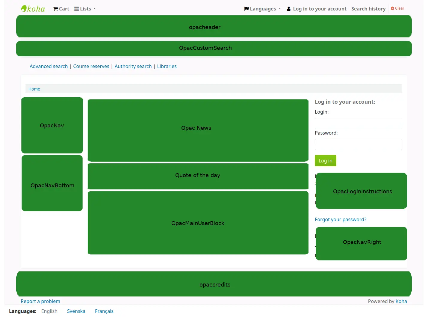 View of the main page of the OPAC with each customizable section highlighted