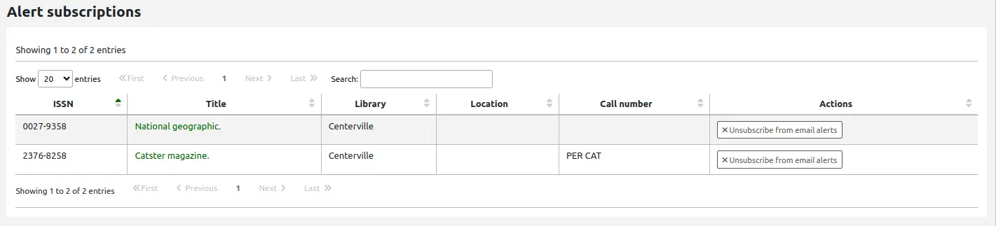 The alert subcriptions page in a patron's account in the staff interface. Shown is a table of the serials for which the patron has subscribed to new issue alerts. The table shows the ISSN, title, library, location, and call number of the serial. In the last column, there is a button to 'Unsubscribe from email alerts'.