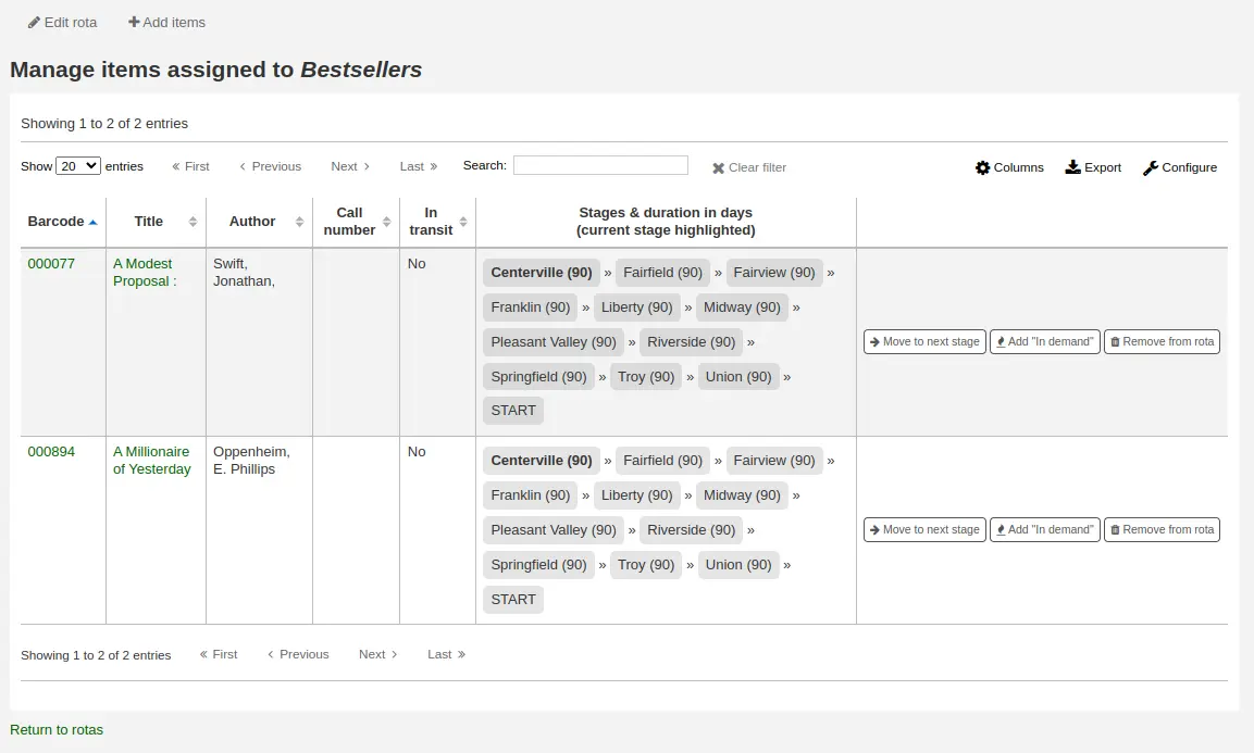 The rota items table