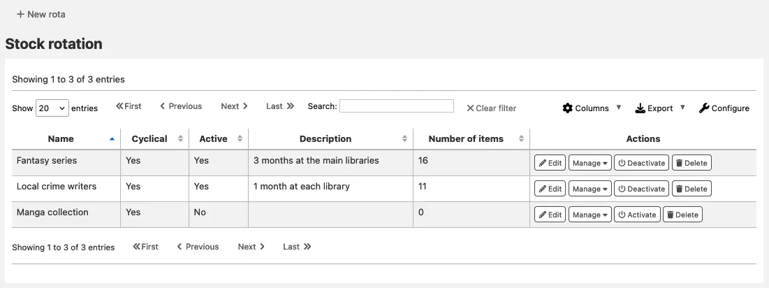 Stock rotation page. Below the 'New rota' button, a table shows existing rotas. For each rota is displayed the rota name, whether it is cyclical, whether it is active, a description, the number of items in it. There are also action buttons to edit, manage, activate / deactivate or delete each rota.