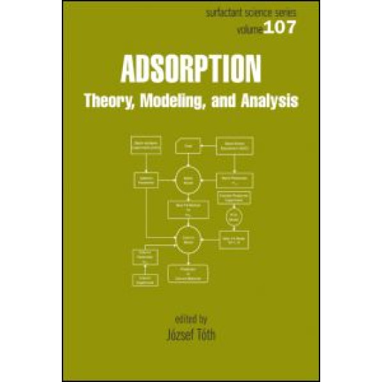 Adsorption