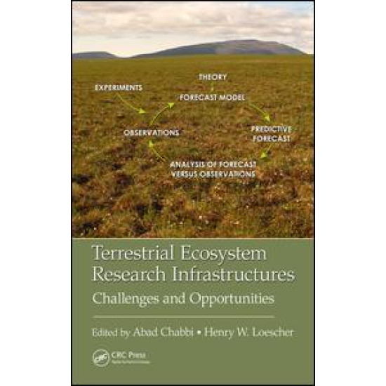 Terrestrial Ecosystem Research Infrastructures